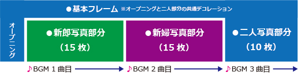 プロフィール・ビデオ